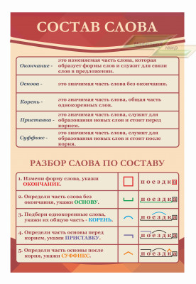 Стенд Оформление кабинета Русского языка "Состав слова" 