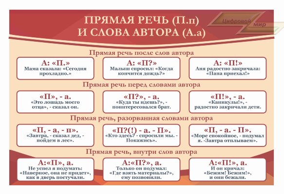 Стенд Оформление кабинета Русского языка "Прямая речь"  