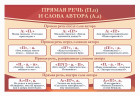 Стенд Оформление кабинета Русского языка "Прямая речь"  