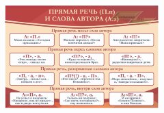 Стенд Оформление кабинета Русского языка "Прямая речь"  