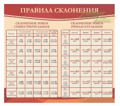 Стенд Оформление кабинета Русского языка "Правила склонения"   