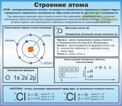 Оформление стендов "Оформление кабинета химии (Строение атома)"     