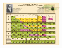 Оформление стендов "Оформление кабинета химии (Элементы)"       