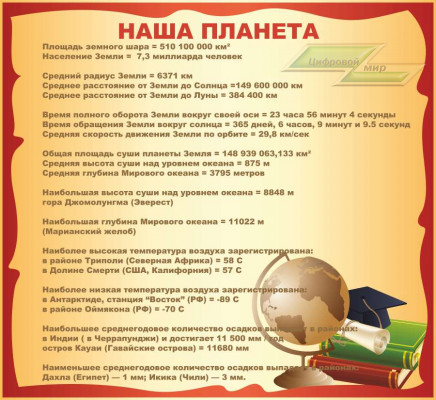 Оформление стендов "Оформление кабинета географии (Планета)" Оформление стендов "Оформление кабинета географии (Планета)"