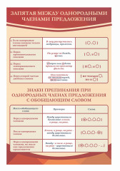 Школьные стенды "Оформление кабинета русского языка (Запятая)"      