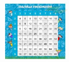Оформление стендов "Стенды для начальной школы (Таблица умножения)"   