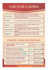 Школьные стенды "Оформление кабинета русского языка (Состав слова)"      