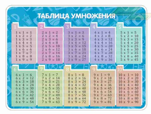 Оформление стендов "Стенды для начальной школы (Таблица умножения 1)"    