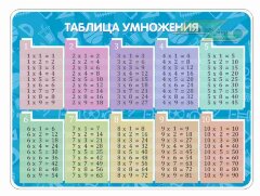 Оформление стендов "Стенды для начальной школы (Таблица умножения 1)"    