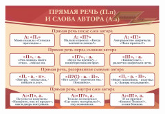 Школьные стенды "Оформление кабинета русского языка (Прямая речь)"       