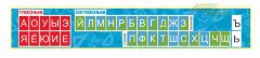 Оформление стендов "Стенды для начальной школы (Звуки)" 