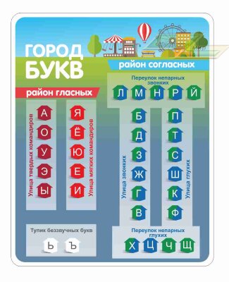 Оформление стендов "Стенды для начальной школы (Город букв)"  
