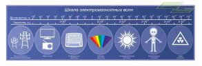 Оформление стендов "Стенды для начальной школы (Шкала)"