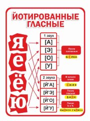 Оформление стендов "Стенды для начальной школы (Йотированные гласные)" 