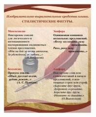 Школьные стенды "Оформление кабинета русского языка (Стилистические фигуры)"              