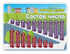 Оформление стендов "Стенды для начальной школы (Состав числа)"      
