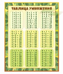 Оформление стендов "Стенды для начальной школы (Таблица)"        