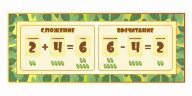 Оформление стендов "Стенды для начальной школы (Сложение)"    