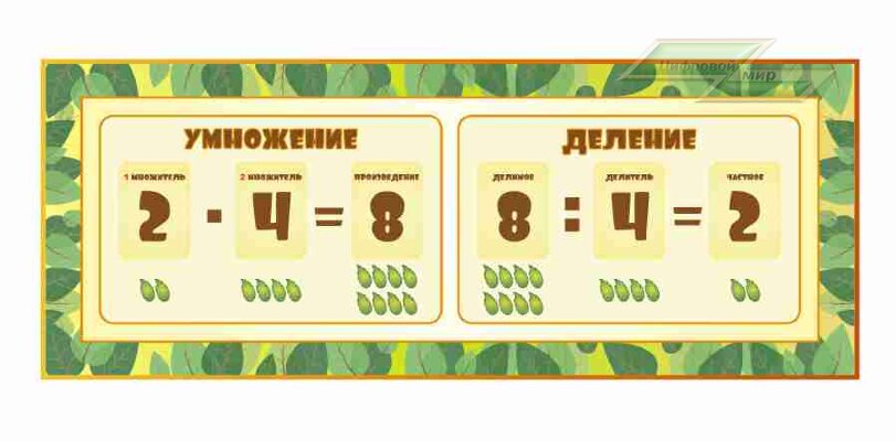 Оформление стендов "Стенды для начальной школы (Деление)"