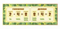 Оформление стендов "Стенды для начальной школы (Деление)"