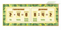 Оформление стендов "Стенды для начальной школы (Деление)"